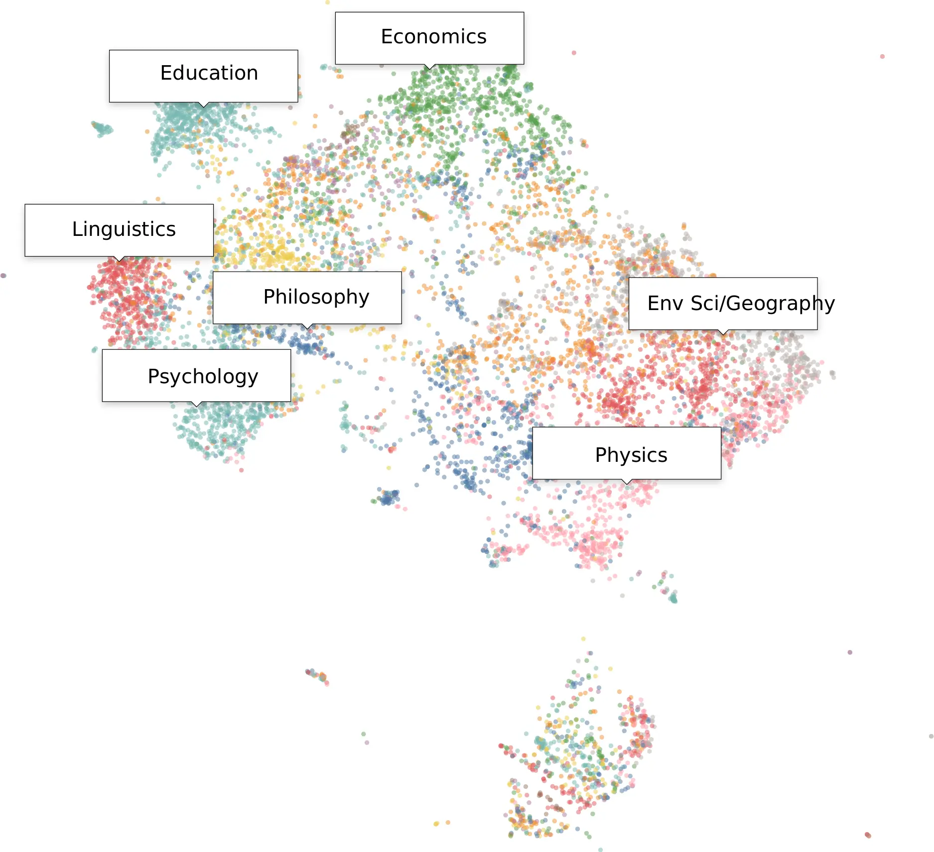 comp-embedding