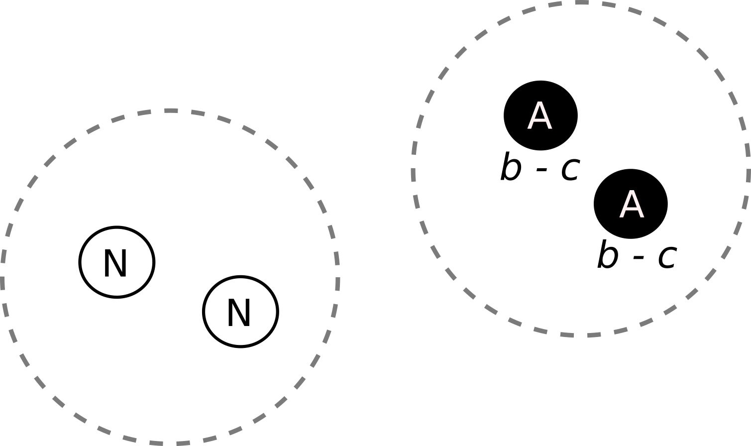 Cultural group selection for group-enthusiast physicists