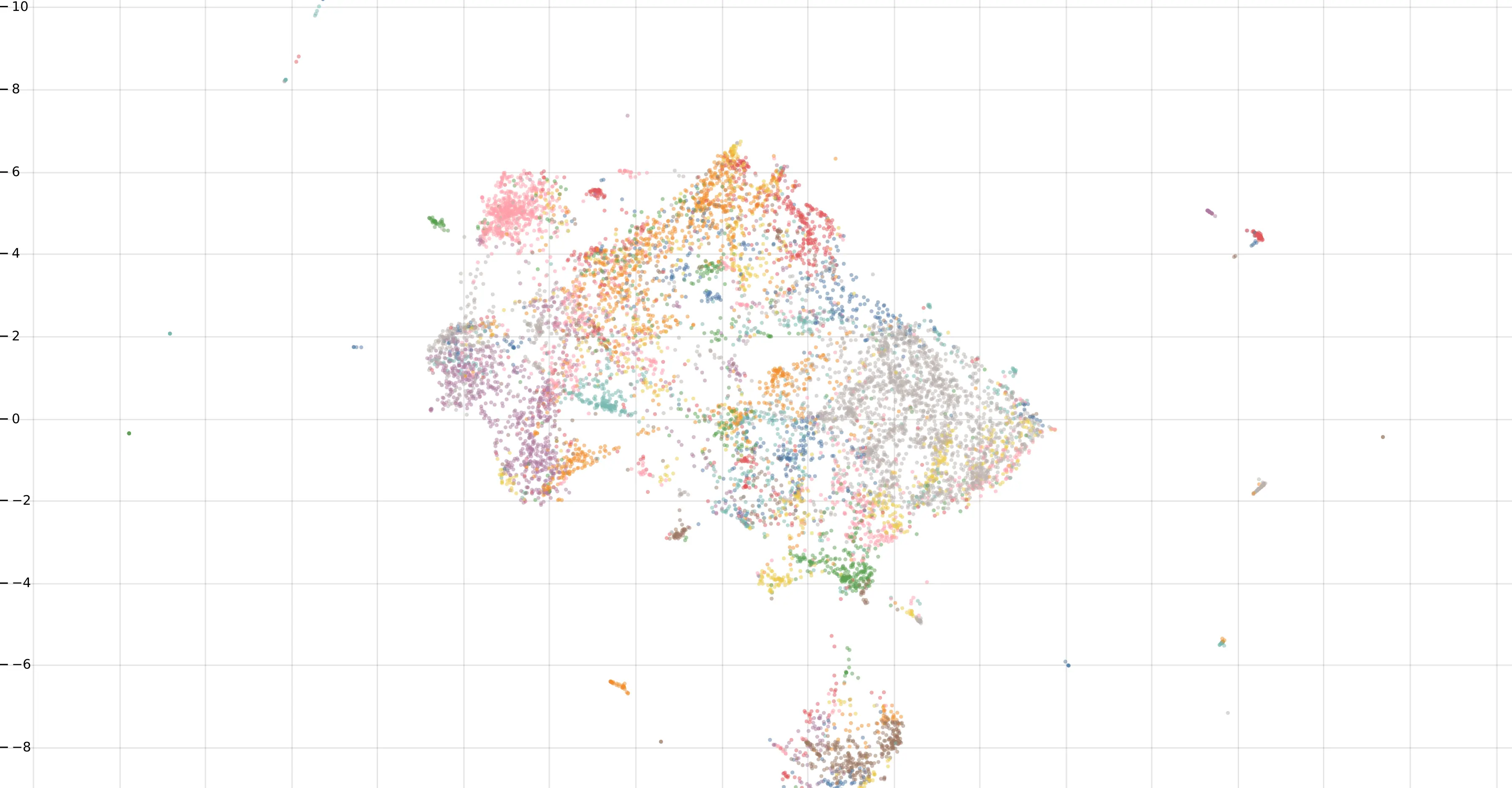 Computational Embeddings