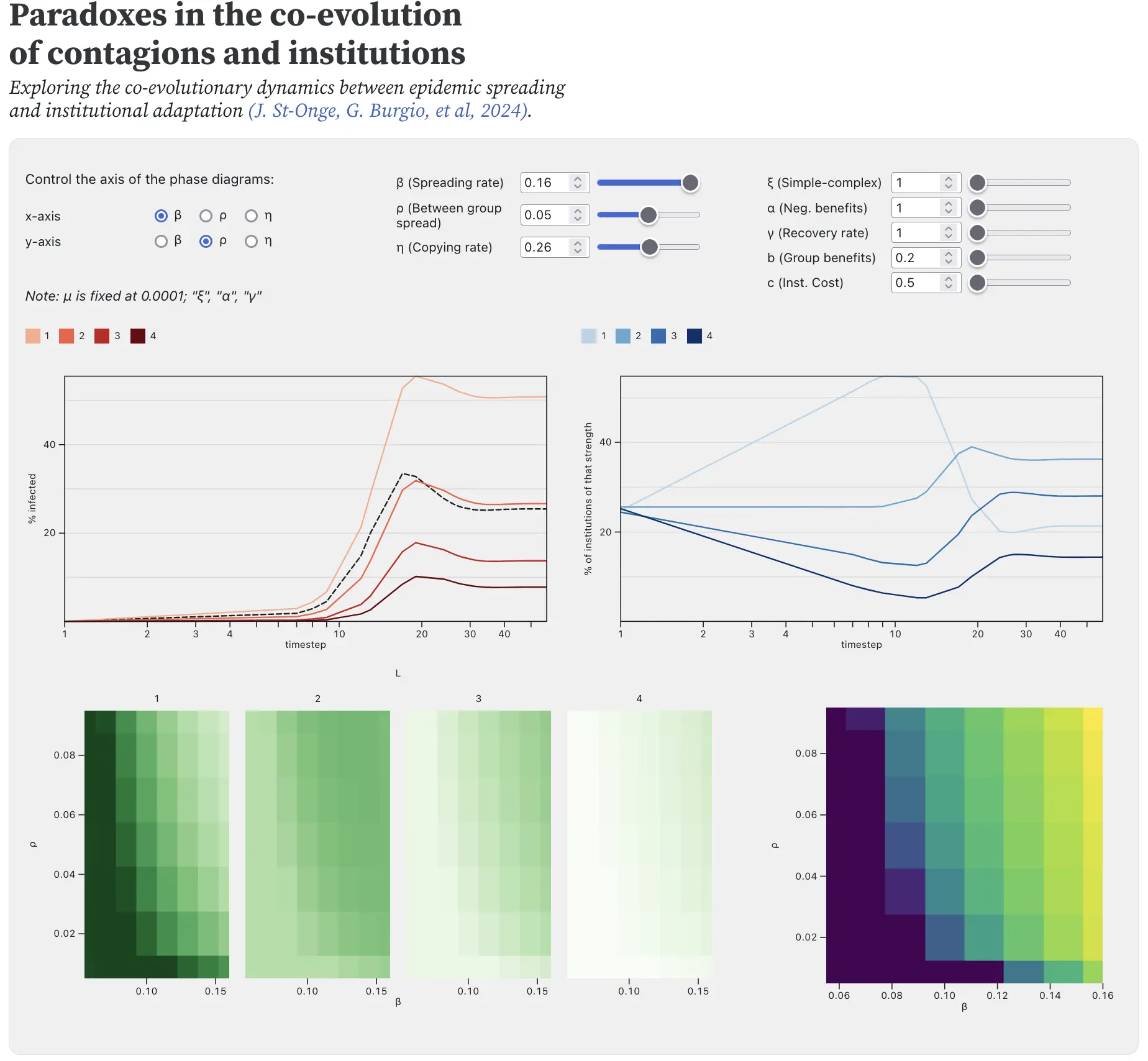 Paradoxes in the co-evolution of contagions and institutions